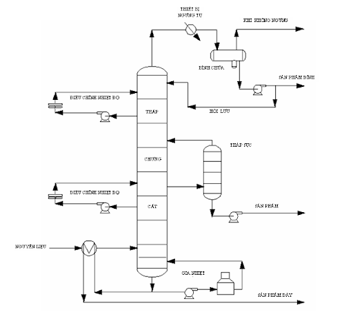 THÁP CHƯNG CỤC LÀ GÌ?