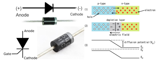 Cấu trúc của Diode bán dẫn