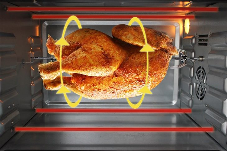 ĐỐI LƯU LÀ GÌ?