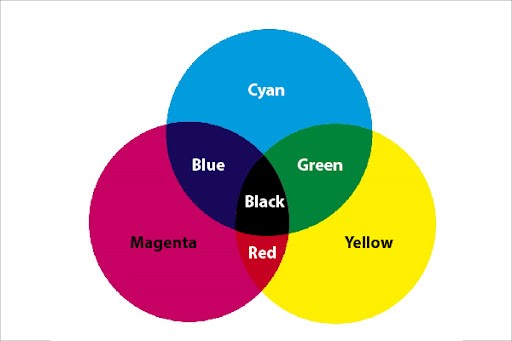 Một số cách phối màu đỏ tươi