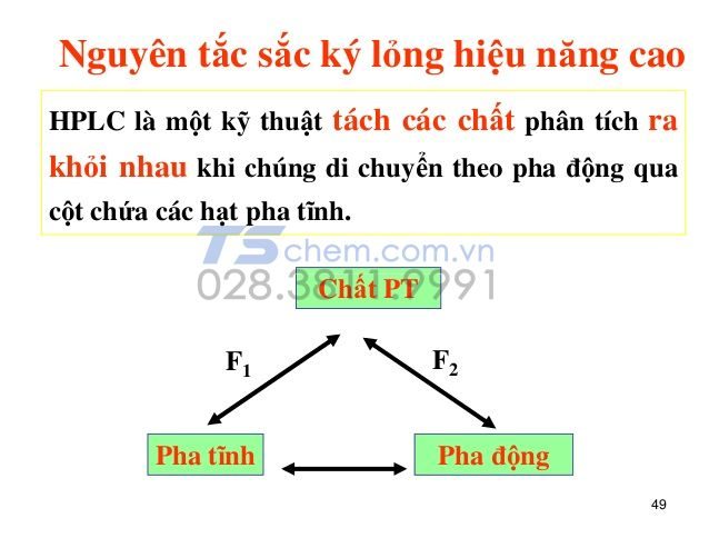 NGUYÊN TẮC HOẠT ĐỘNG CỦA PHƯƠNG PHÁP HPLC