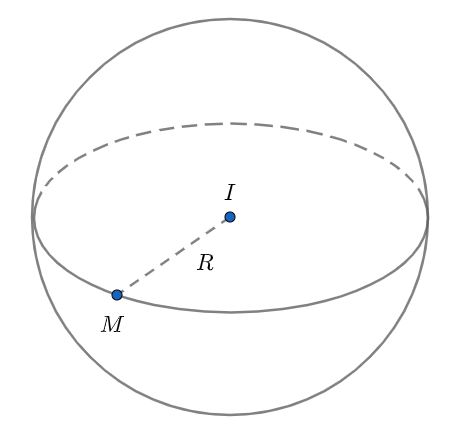 Tổng quan về hình cầu và hình cầu