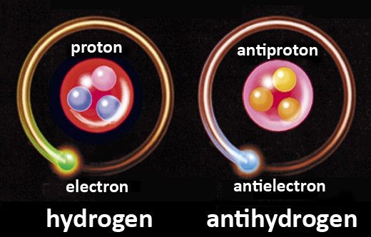 Hạt vật chất và phản vật chất