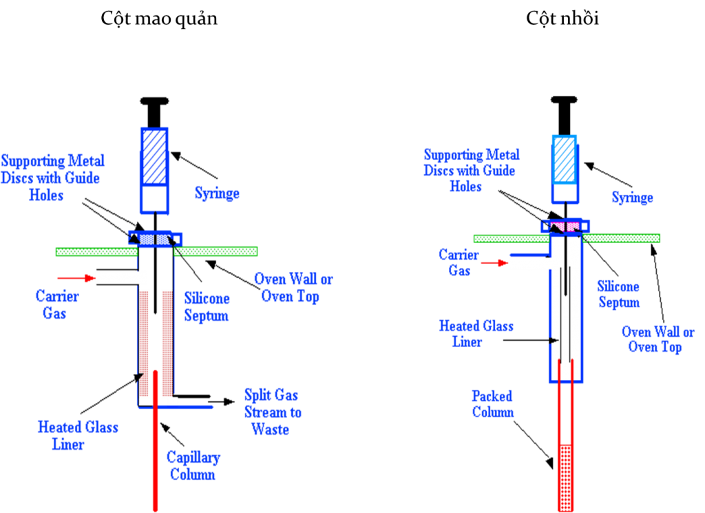 Hình ảnh cột sắc ký