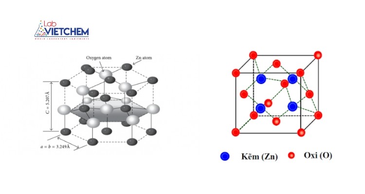 Cấu trúc oxit kẽm