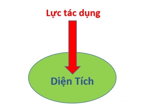 áp lực