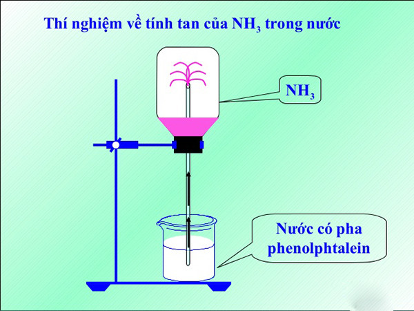 Amoniac tan nhiều trong nước