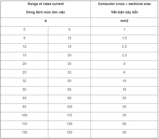 Các loại dây điện phổ biến hiện nay là gì? Biểu tượng và Mục đích Sử dụng 21