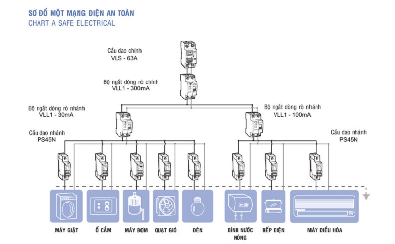 Cách lắp dây điện vào tường đơn giản và chuyên nghiệp Số được an toàn