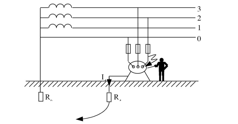 Mất đường trung tính là gì? Nguyên nhân và cách khắc phục nó có bề mặt trung tính