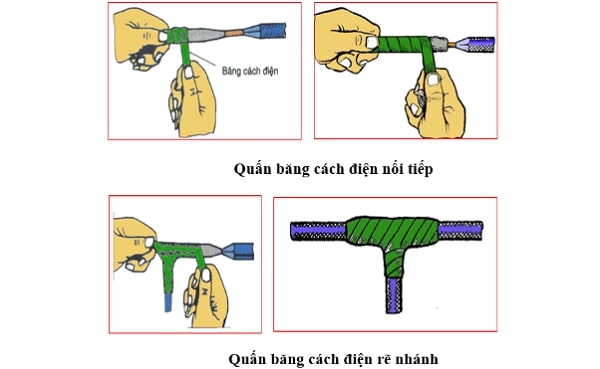 Kết nối dây: phân loại, yêu cầu và thực hiện Hướng dẫn sử dụng điện cho từng vị trí điện