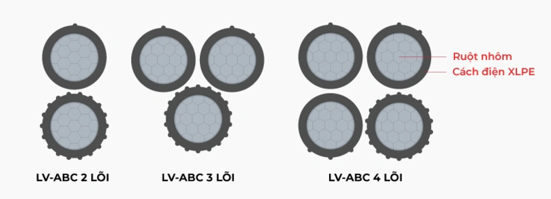 Tạo bìa đa dạng