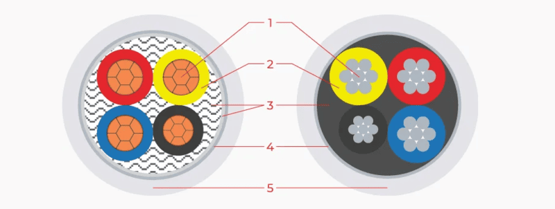 Cáp điện kế là gì? Cấu trúc và phân loại Mục đích của việc tạo ra một dây nguồn là gì?