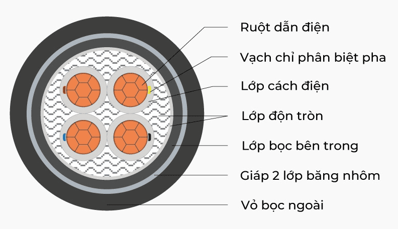 So sánh chi tiết dây và cáp Cách làm dây nguồn