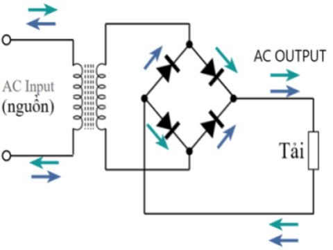 Phân biệt chi tiết giữa biến tần trực tiếp và biến tần gián tiếp Nguyên tắc hoạt động là hòa tan ngay