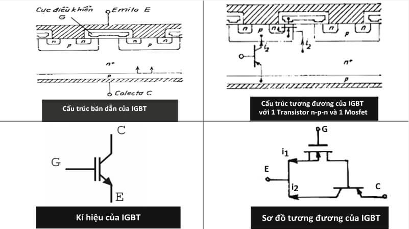 IGBT trong Biến tần: Cấu trúc, Chức năng và Kiểm tra Cấu trúc bảng IGBT biến mất