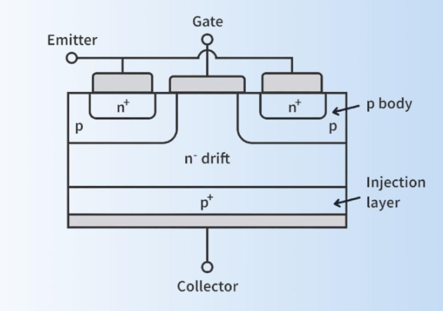 IGBT trong Biến tần: Cấu trúc, Chức năng và Kiểm tra Cách tạo igbt trong phiên bản tức thì