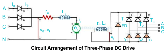 Biến tần DC là gì? Cấu tạo, chức năng và so sánh với biến tần AC Máy biến áp DC ba pha