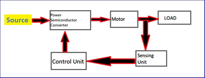 Biến tần DC là gì? Cấu tạo, chức năng và so sánh với biến tần AC Ban đầu được điều hành bởi East Village Beach DC