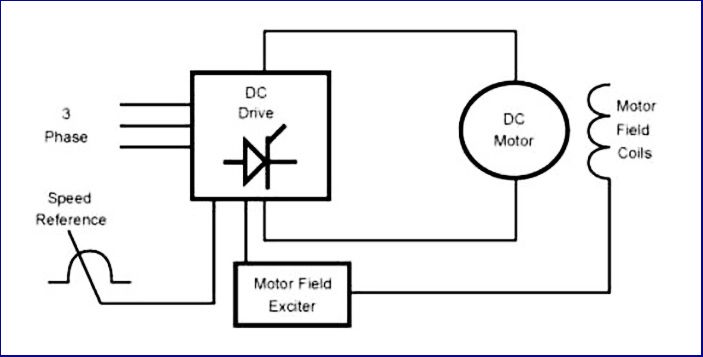 Biến tần DC là gì? Cấu tạo, chức năng và so sánh với biến tần AC Cần thiết để tạo ra một máy biến áp DC