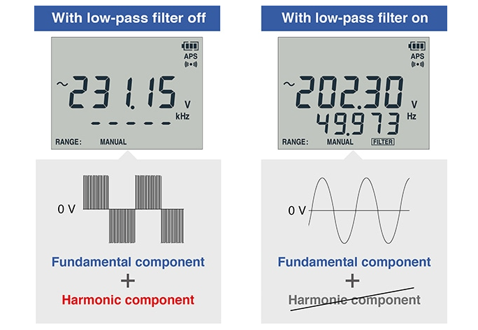 Hướng dẫn và lưu ý đối với ba phương pháp kiểm tra biến tần đô-dong-dien-dien-ap-bien-tan-1