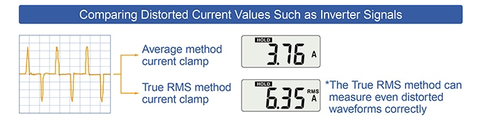 Hướng dẫn và lưu ý đối với ba phương pháp kiểm tra biến tần Đập Điện Biên, Tất Động
