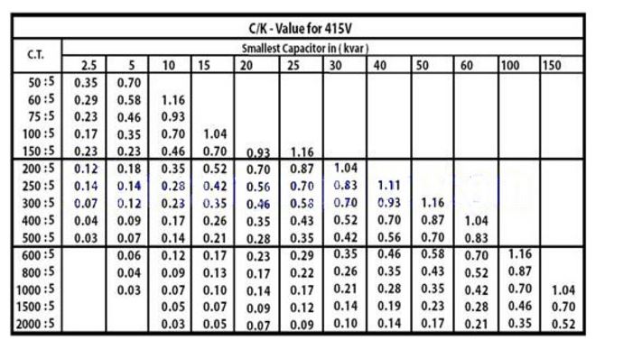 Tiêu chuẩn kỹ thuật Bộ điều khiển tụ điện Mikro Hướng dẫn sử dụng Kiểm tra số CK của bạn
