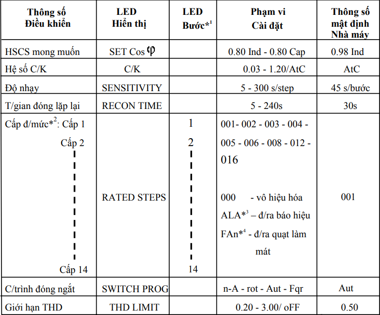 Tiêu chuẩn kỹ thuật Bộ điều khiển tụ điện Mikro Hướng dẫn sử dụng hướng dẫn điều khiển micro