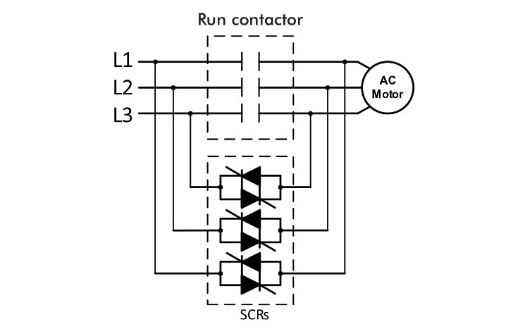 So sánh biến tần và khởi động mềm: Ưu và nhược điểm Ruan Li và Donggugui Dongmen