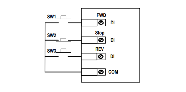 Lý do đầu tiên chênh lệch là đã được bảo hiểm 3 ngày