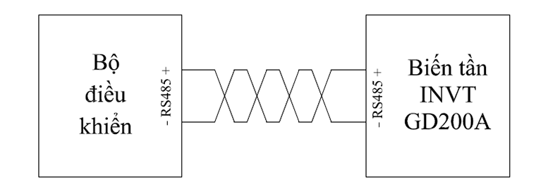 Đường Sodu Nội Bian Dan Dan Thong
