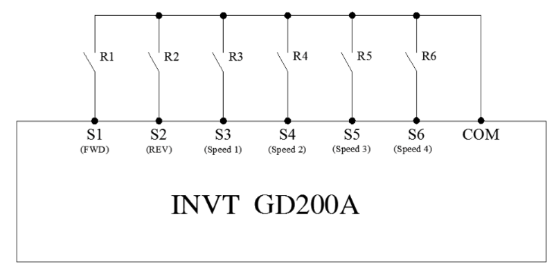 Sodudonne Pentanda Katokodo