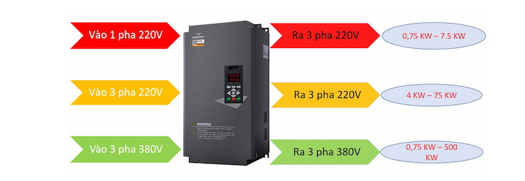Cách chọn hiểu bằng -2