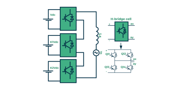 Bộ biến tần ba pha: Cấu trúc, ứng dụng và phân loại bien-tan-3-phal-la-gi-3