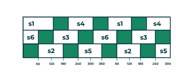 Bộ biến tần ba pha: Cấu trúc, ứng dụng và phân loại bien-tan-3-phal-la-gi-8