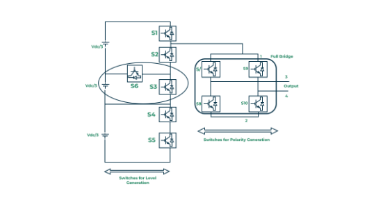 Bộ biến tần ba pha: Cấu trúc, ứng dụng và phân loại bien-tan-3-phal-la-gi-4