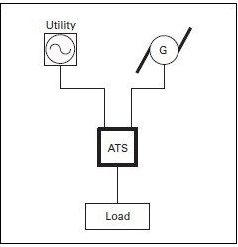 ATS là gì? Cấu tạo, chức năng, nguyên lý làm việc Các loại chất kích thích dạng amphetamine