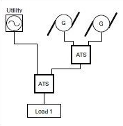 ATS là gì? Cấu tạo, chức năng, nguyên lý làm việc Các loại chất kích thích dạng amphetamine