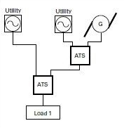 ATS là gì? Cấu tạo, chức năng, nguyên lý làm việc Các loại chất kích thích dạng amphetamine
