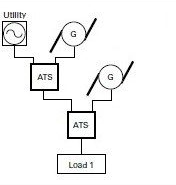 ATS là gì? Cấu tạo, chức năng, nguyên lý làm việc Các loại chất kích thích dạng amphetamine