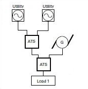 ATS là gì? Cấu tạo, chức năng, nguyên lý làm việc Các loại chất kích thích dạng amphetamine