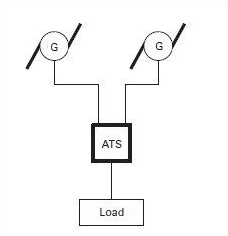 ATS là gì? Cấu tạo, chức năng, nguyên lý làm việc Các loại chất kích thích dạng amphetamine