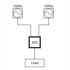 ATS là gì? Cấu tạo, chức năng, nguyên lý làm việc Các loại chất kích thích dạng amphetamine