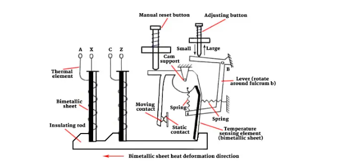 Cách đấu nối rơle nhiệt ba pha và một pha theo cơ học chuẩn Nhiệt độ có nguy cơ lớn đến mức nào? 5