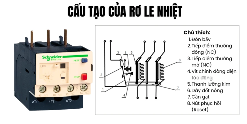 Rơ le nhiệt là gì? Tìm hiểu cấu tạo và nguyên lý hoạt động ro le nhiet la gi