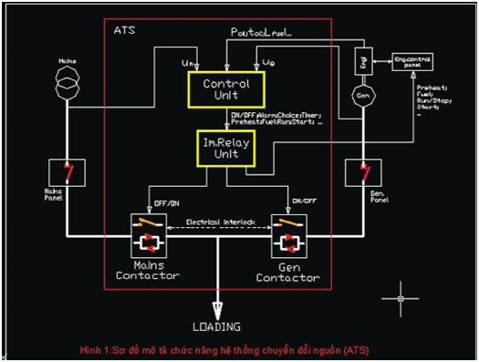 ATS là gì? Cấu tạo, chức năng, nguyên lý làm việc Bo mạch chuyển đổi ats 14 là gì