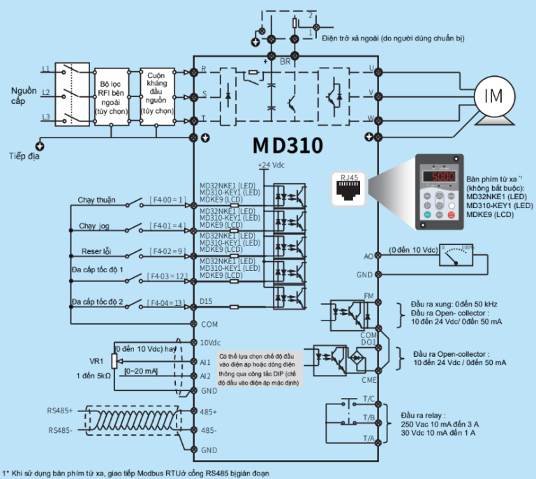 Biến tần 380V ba pha là gì? Sự khác biệt so với biến tần 220V ba pha Máy phát điện 3 pha 380v