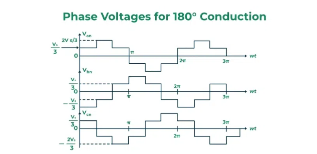 Bộ biến tần ba pha: Cấu trúc, ứng dụng và phân loại bien-tan-3-phal-la-gi-7