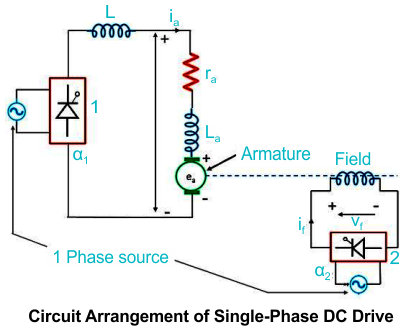 Biến tần DC là gì? Cấu tạo, chức năng và so sánh với biến tần AC Máy biến áp DC 1 pha