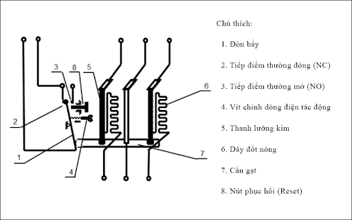 Cách đấu nối rơle nhiệt ba pha và một pha theo cơ học chuẩn Cách làm bộ trao đổi nhiệt 1